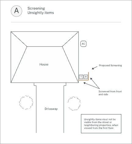 Top-down diagram showing a residence, driveway, example bins beside the house, and a proposed screen placed around the outer side of the bins with a note that the bins must be screened from neighboring property view.