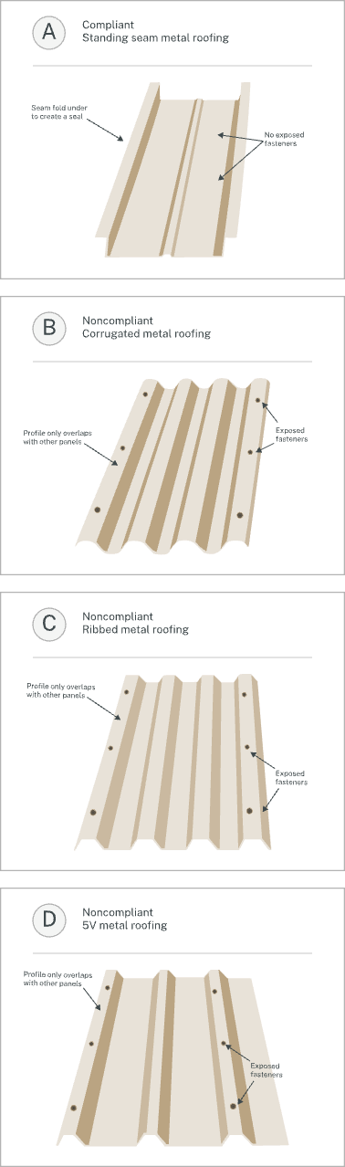 Four stacked roofing profile diagrams comparing one compliant standing seam metal roofing profile with three representative not-permitted profiles: corrugated, exposed-fastener ribbed, and 5V exposed-fastener metal roofing.